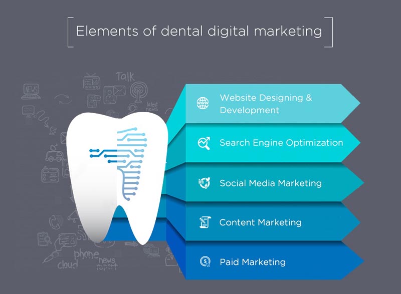 دیجیتال مارکتینگ دندانپزشکان